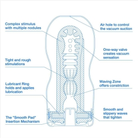 Мастурбатор Tenga Original Vacuum Cup Cool